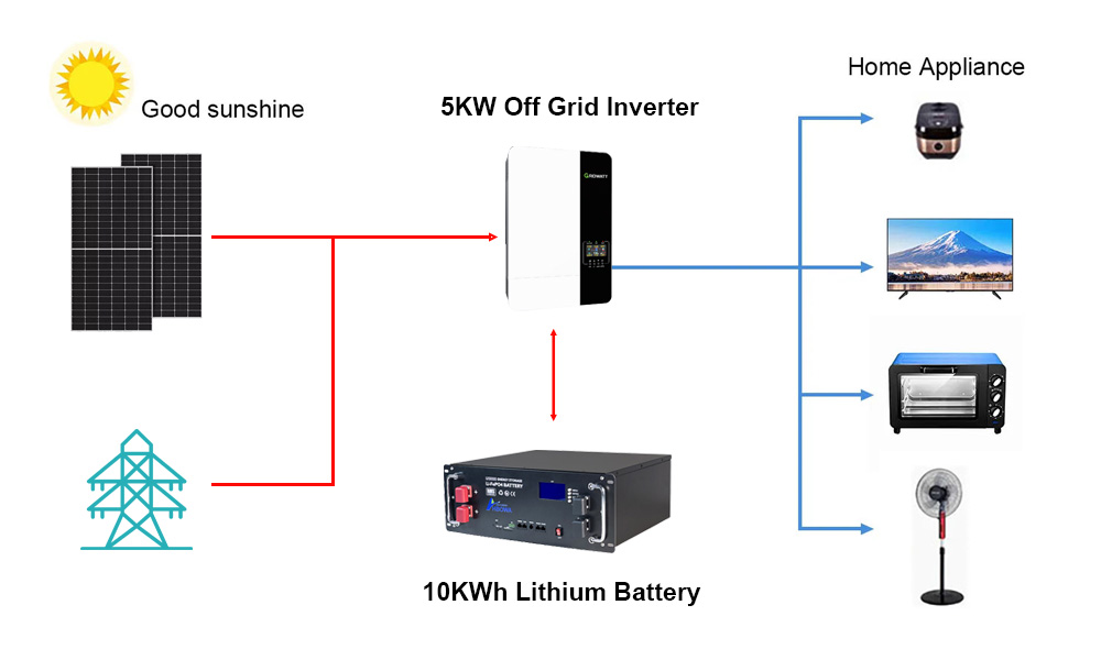5KW off grid solar system with 10kwh lifepo4 lithium battery