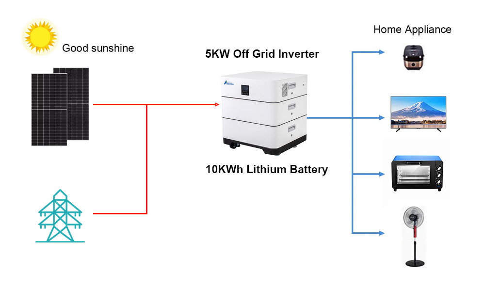 5kw off grid solar power system with stacked lifepo4 battery details