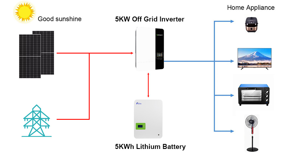 off grid 5kw solar system with 5KWh lithium battery - HBOWA