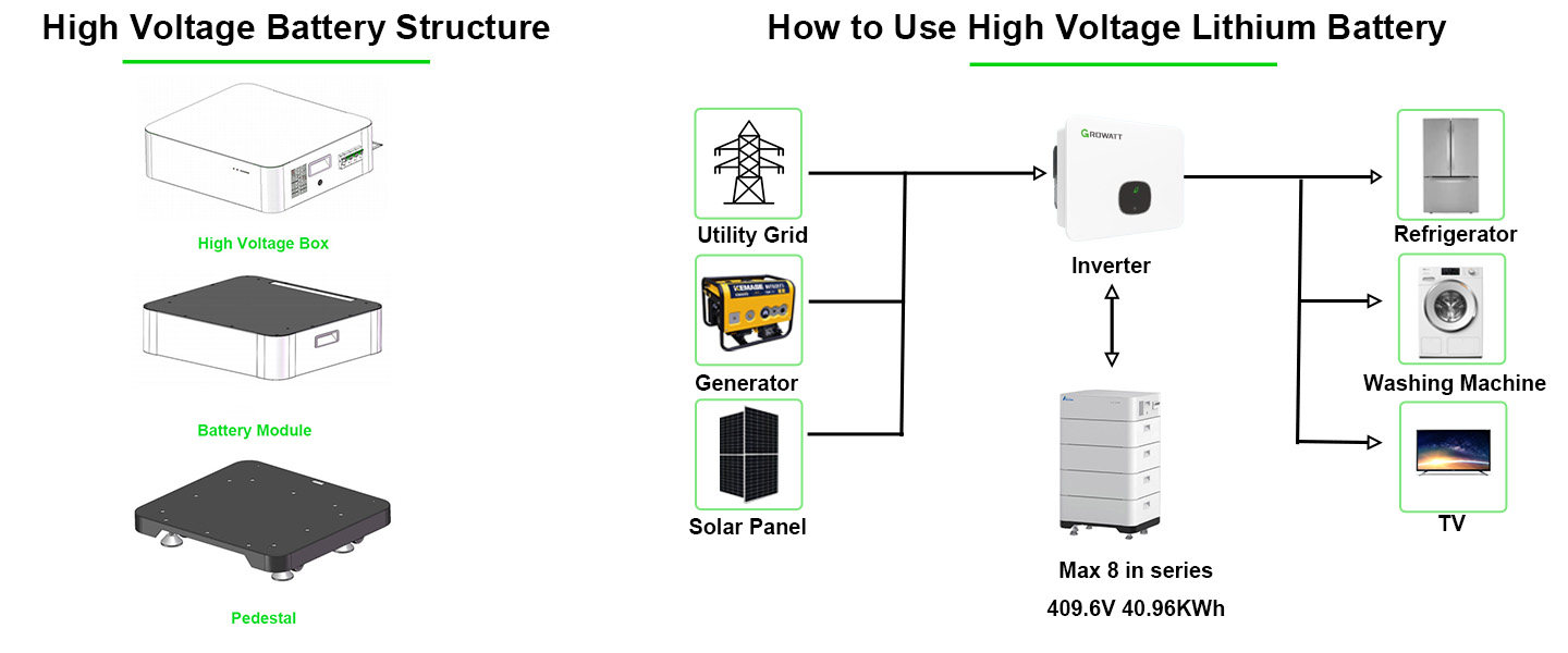 High Voltage Stacked Lithium Battery structure and system