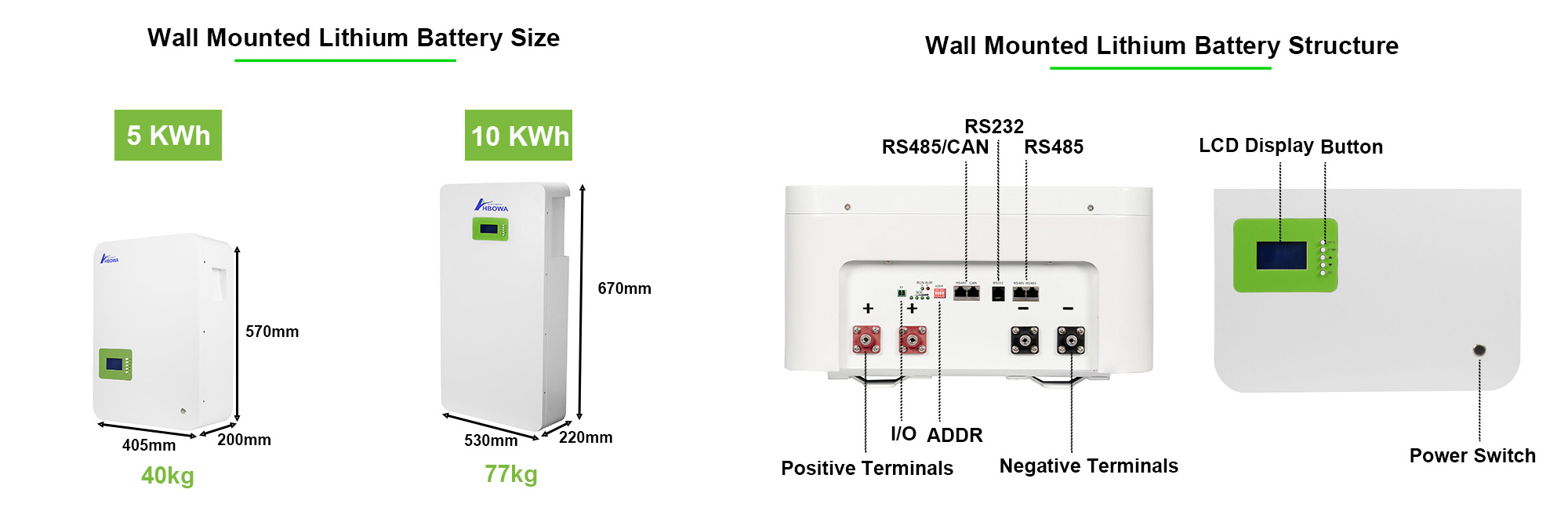 Powerwall lithium battery dimension and structure