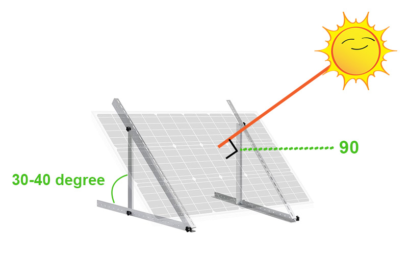 Set the solar panel Installation Angle Reasonably