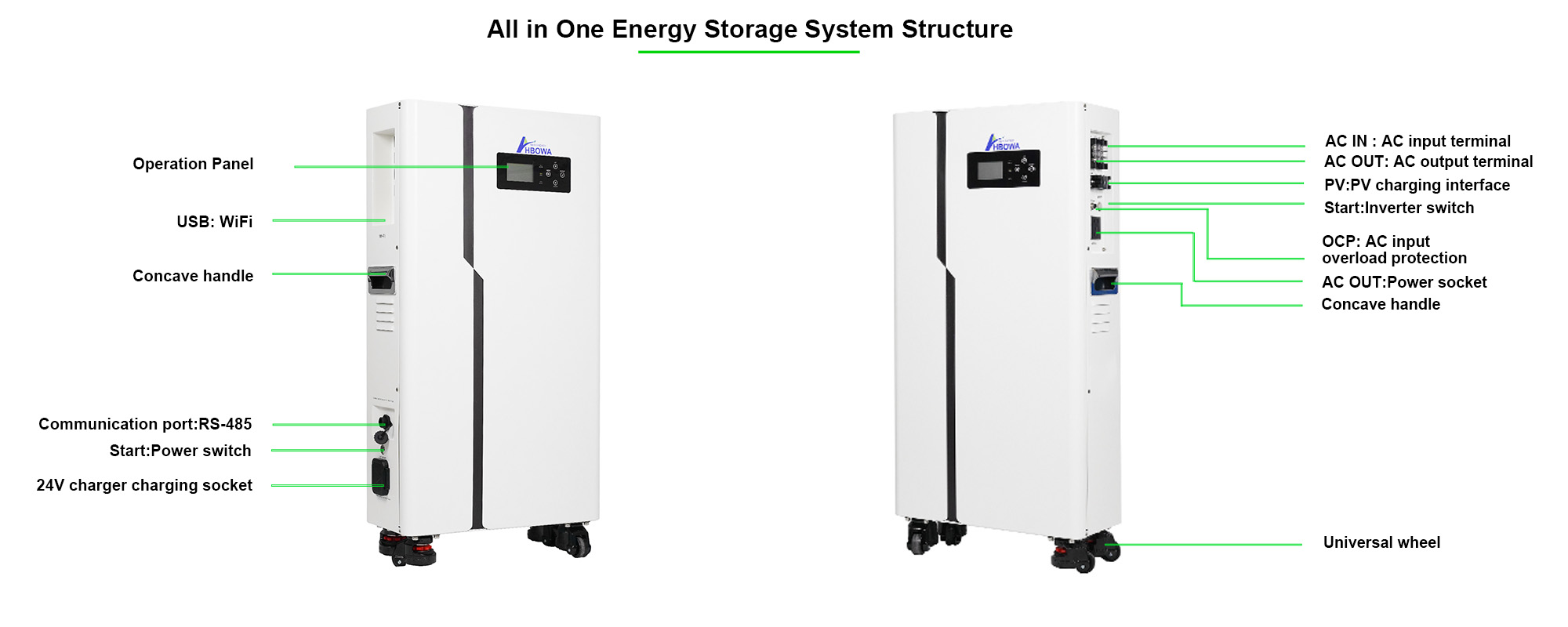 all-in-one energy storage system structure - HBOWA NEW Energy