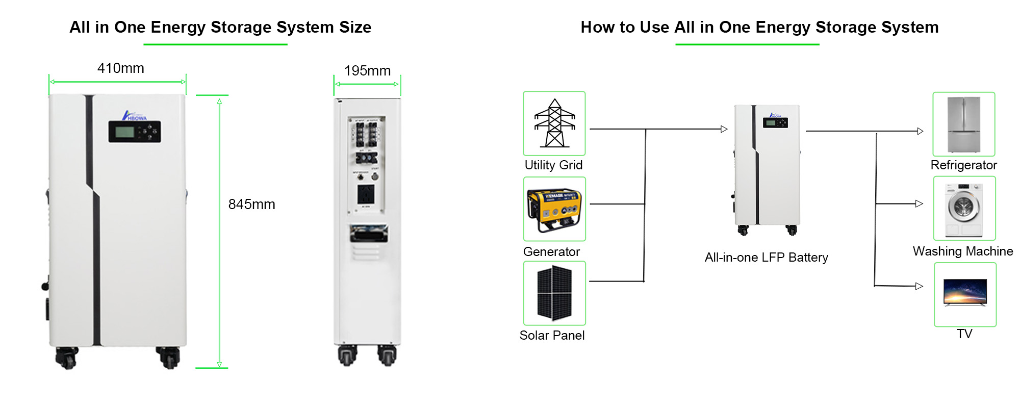 all-in-one lifepo4 battery size and in home power system