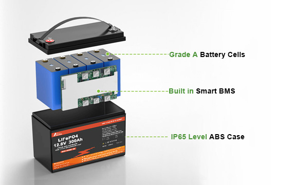 300ah lifepo4 battery - HBOWA New Energy