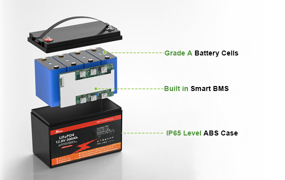 lithium batteries 12v 200ah - HBOWA New Energy