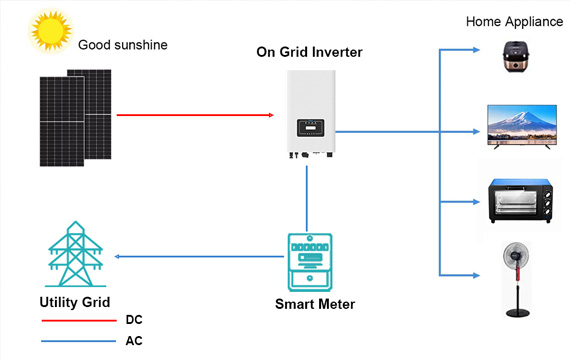 3-15kw on grid solar system schematic