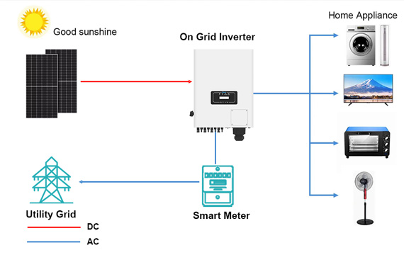 40-50KW three phase on grid system schematic