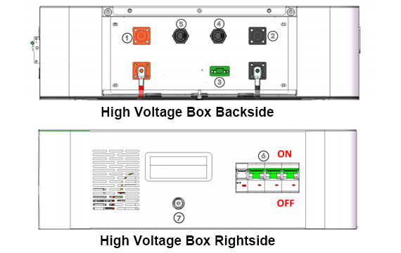 High Voltage Box Structure
