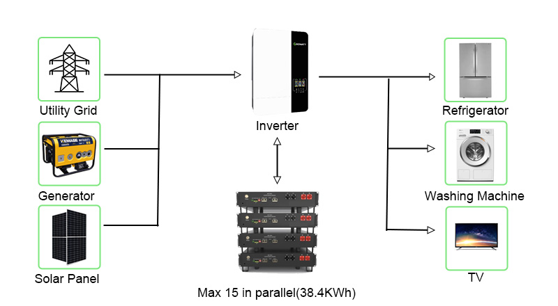 Server Rack Lifepo4 Battery 24V 100Ah in home energy system - HBOWA