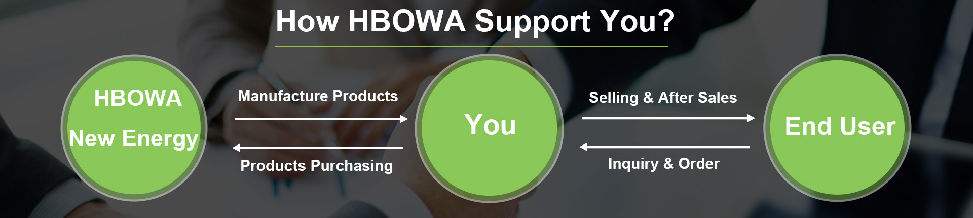 hbowa service to support you