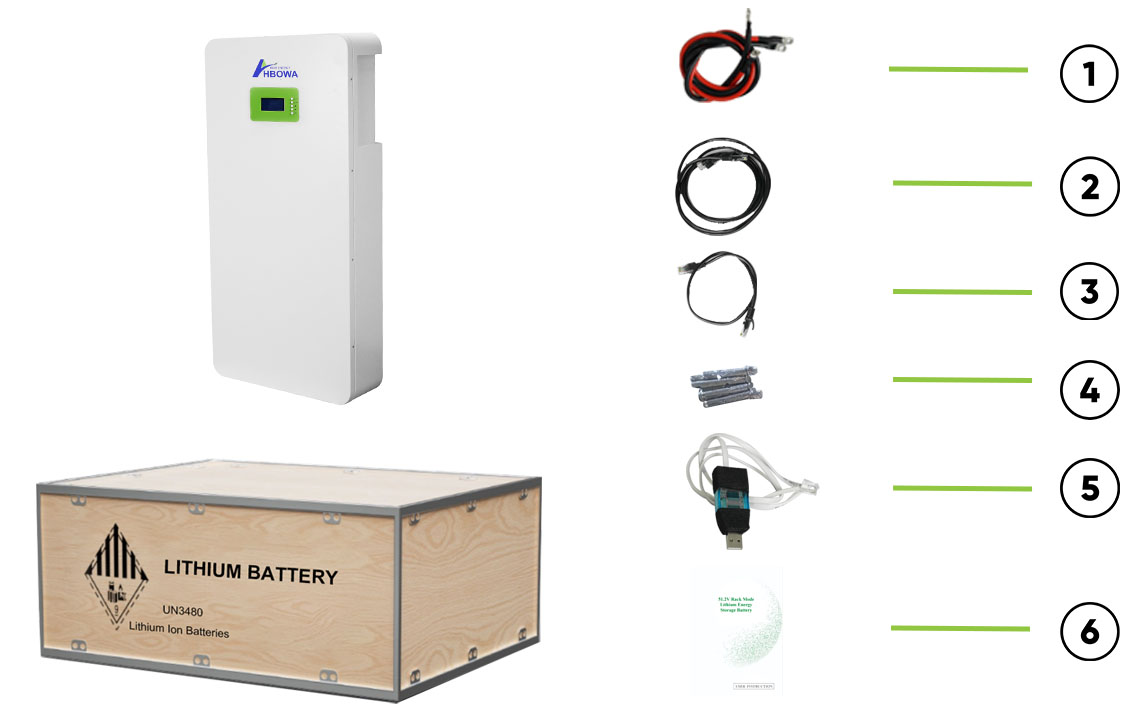 wall mounted lithium battery package