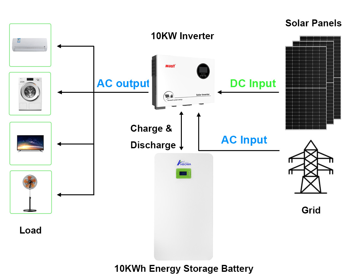 10KW off grid solar system 10kwh lifepo4 battery with MUST inverter