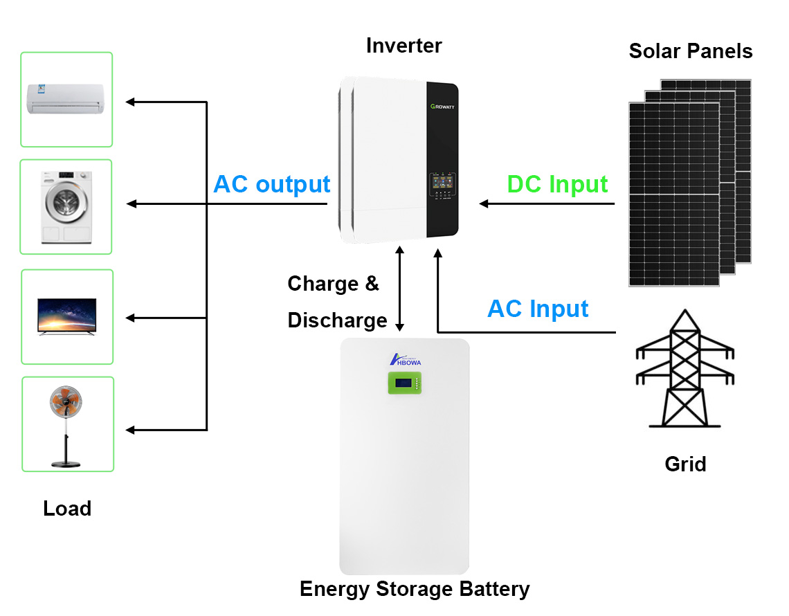 10KW off grid solar system with 10kwh lithium battery