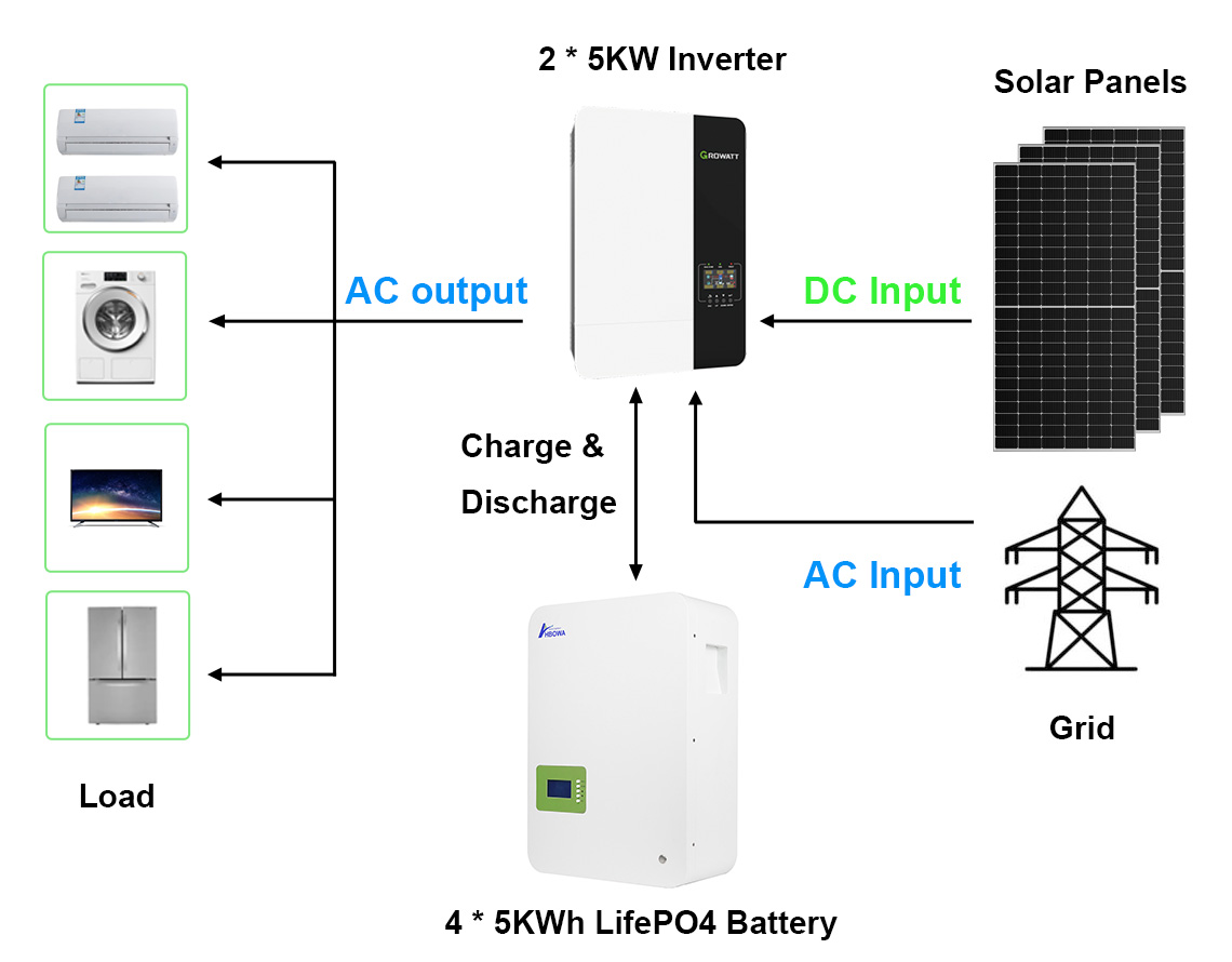 10kw solar power system growatt inverter