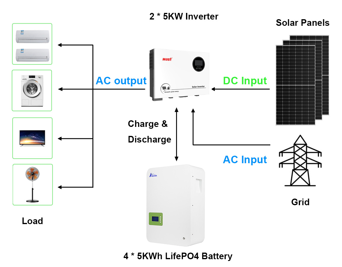 10KW Off Grid Solar System With 20KWh Lifepo4 Battery