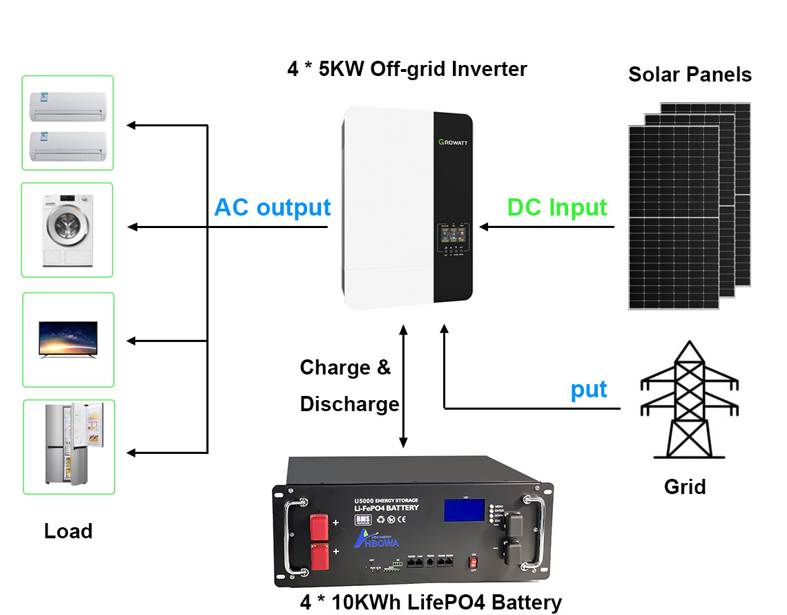 20kw solar system - 20kw solar power system