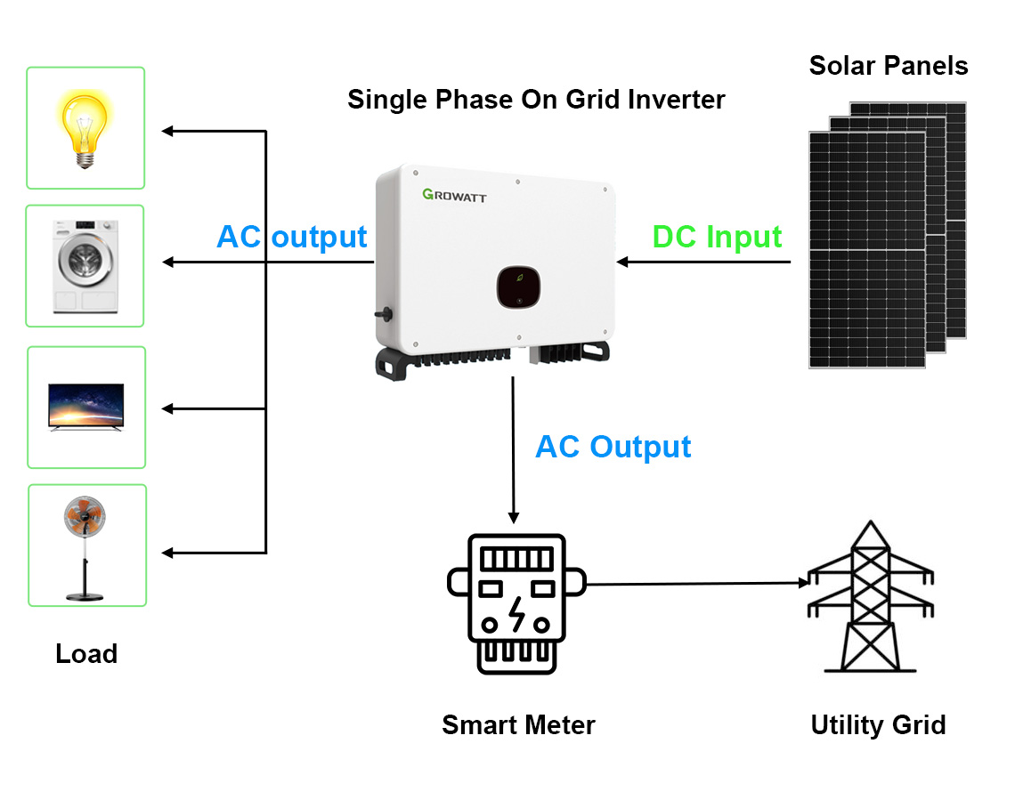 50-70KW growatt inverter on grid solar system advantages