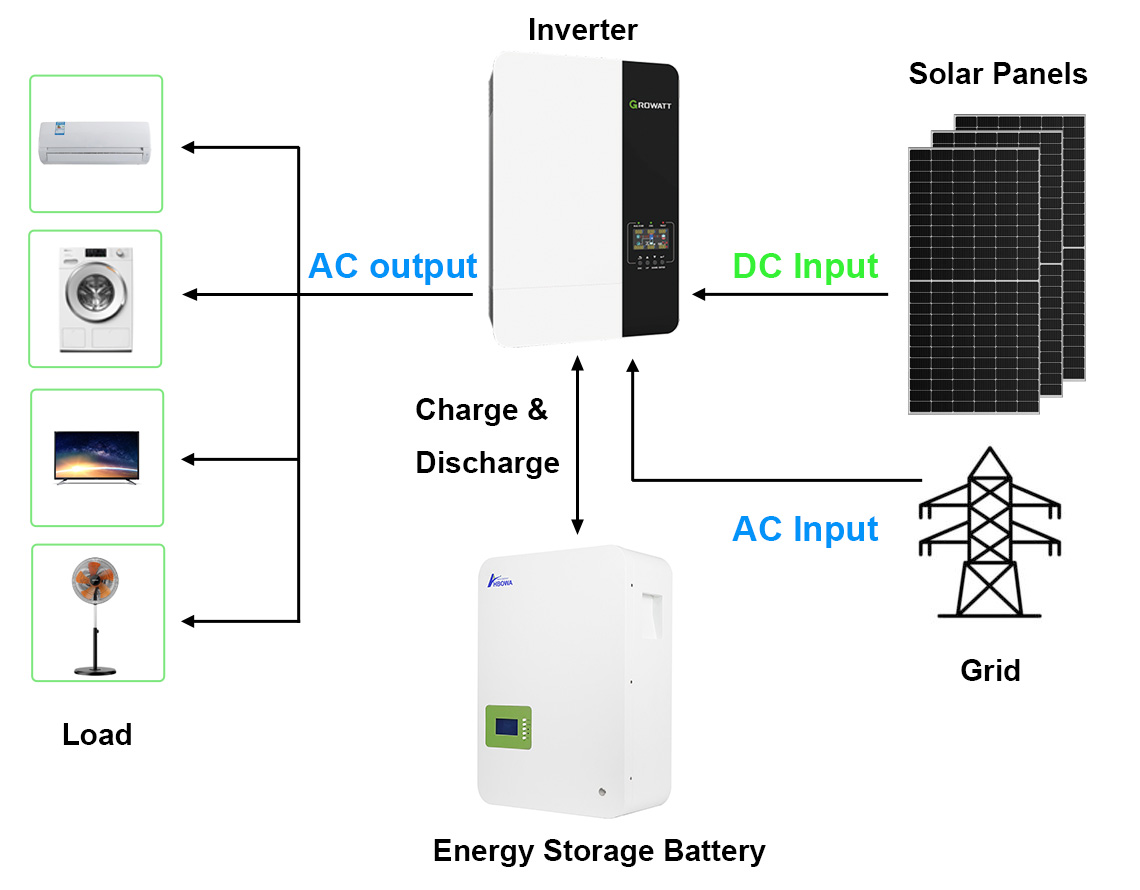 5KW off grid solar system