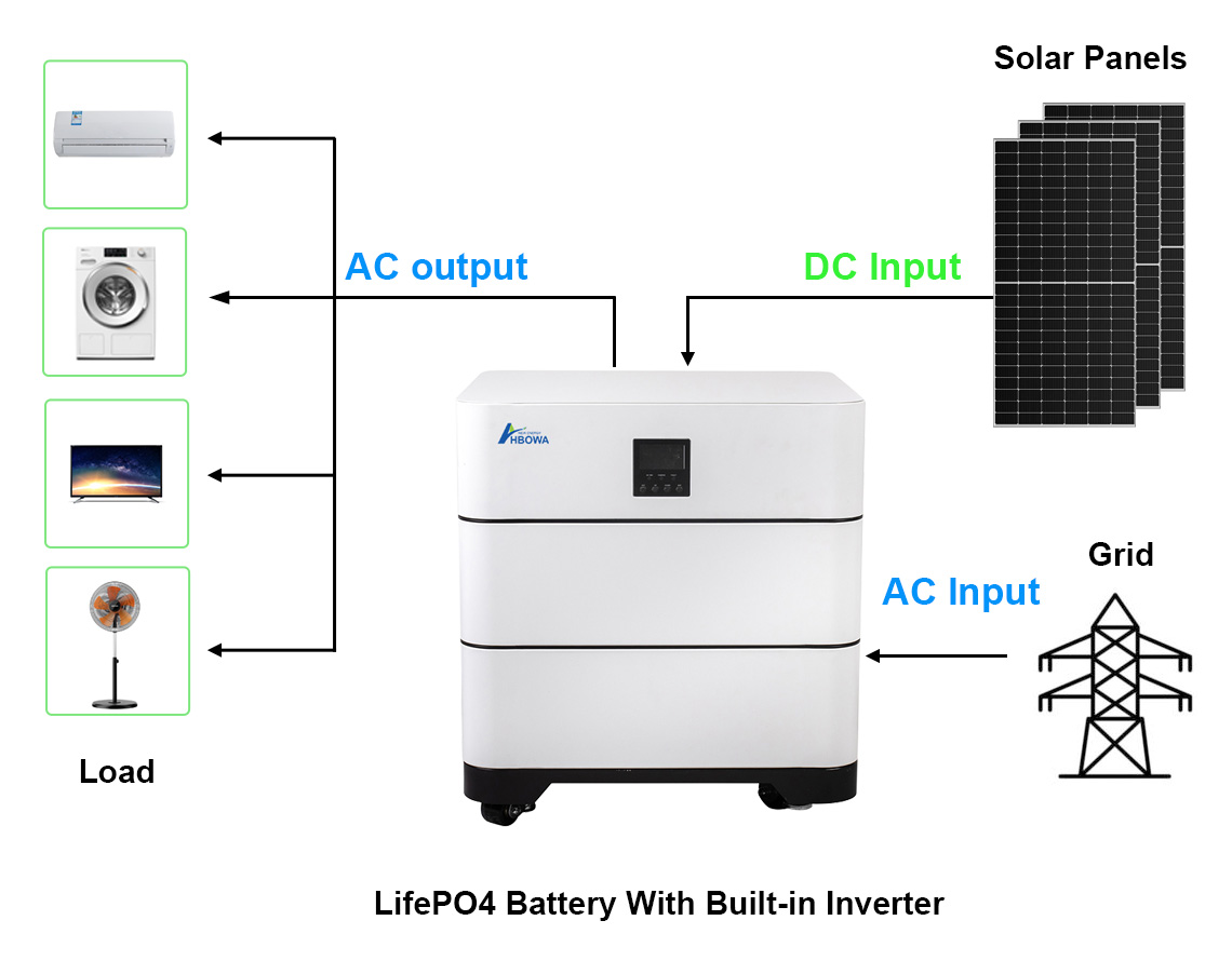 5kw solar off grid system 10kwh stacked lithium battery - HBOWA New Energy