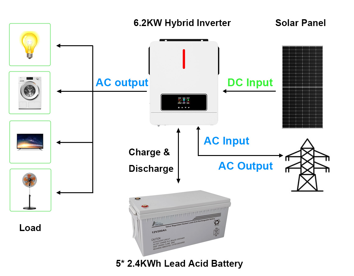 6kw hybrid solar system schema