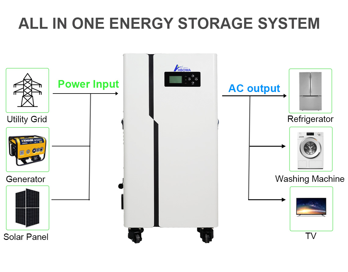 All in one inverter and battery system