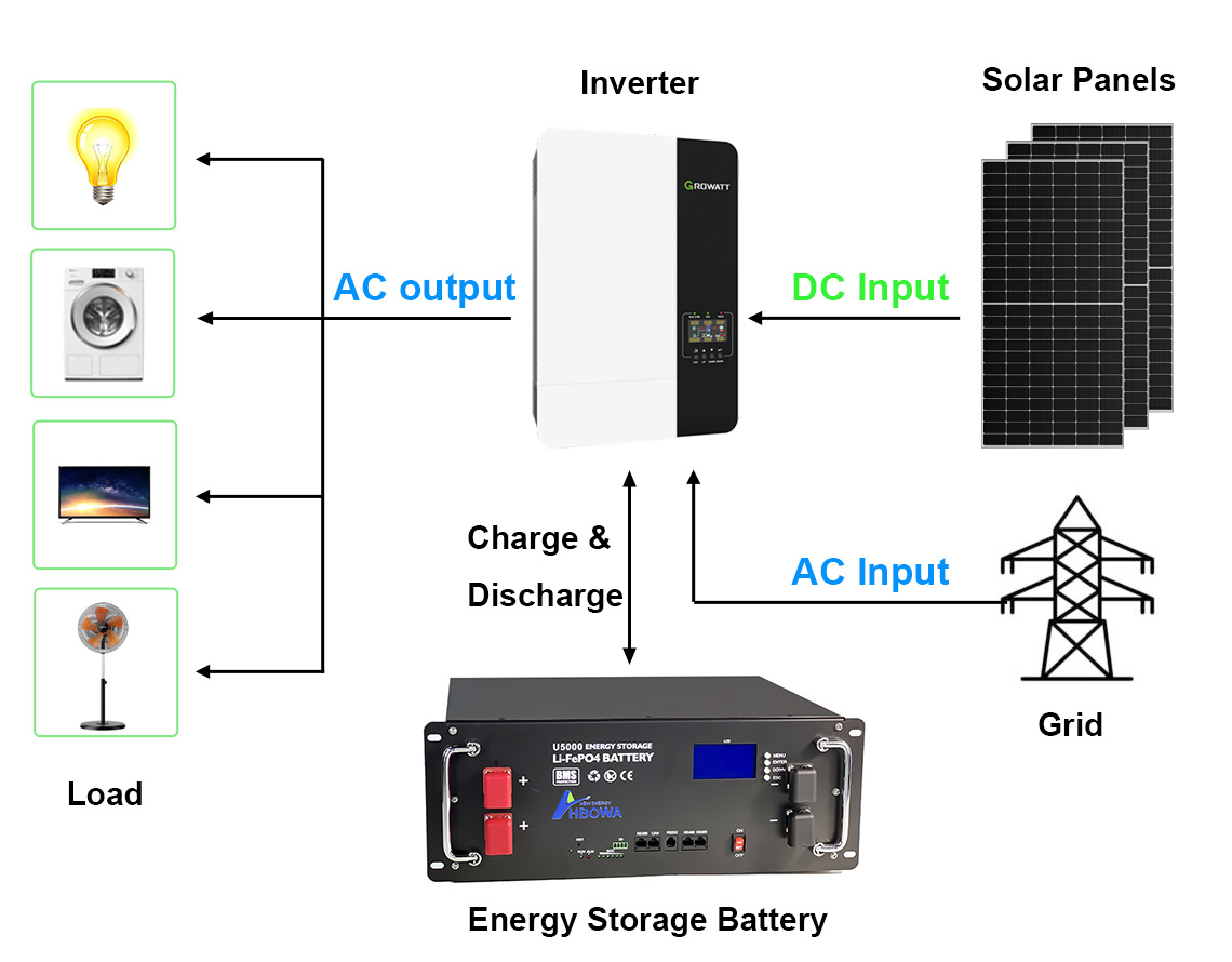 3KW 5kw off grid solar system