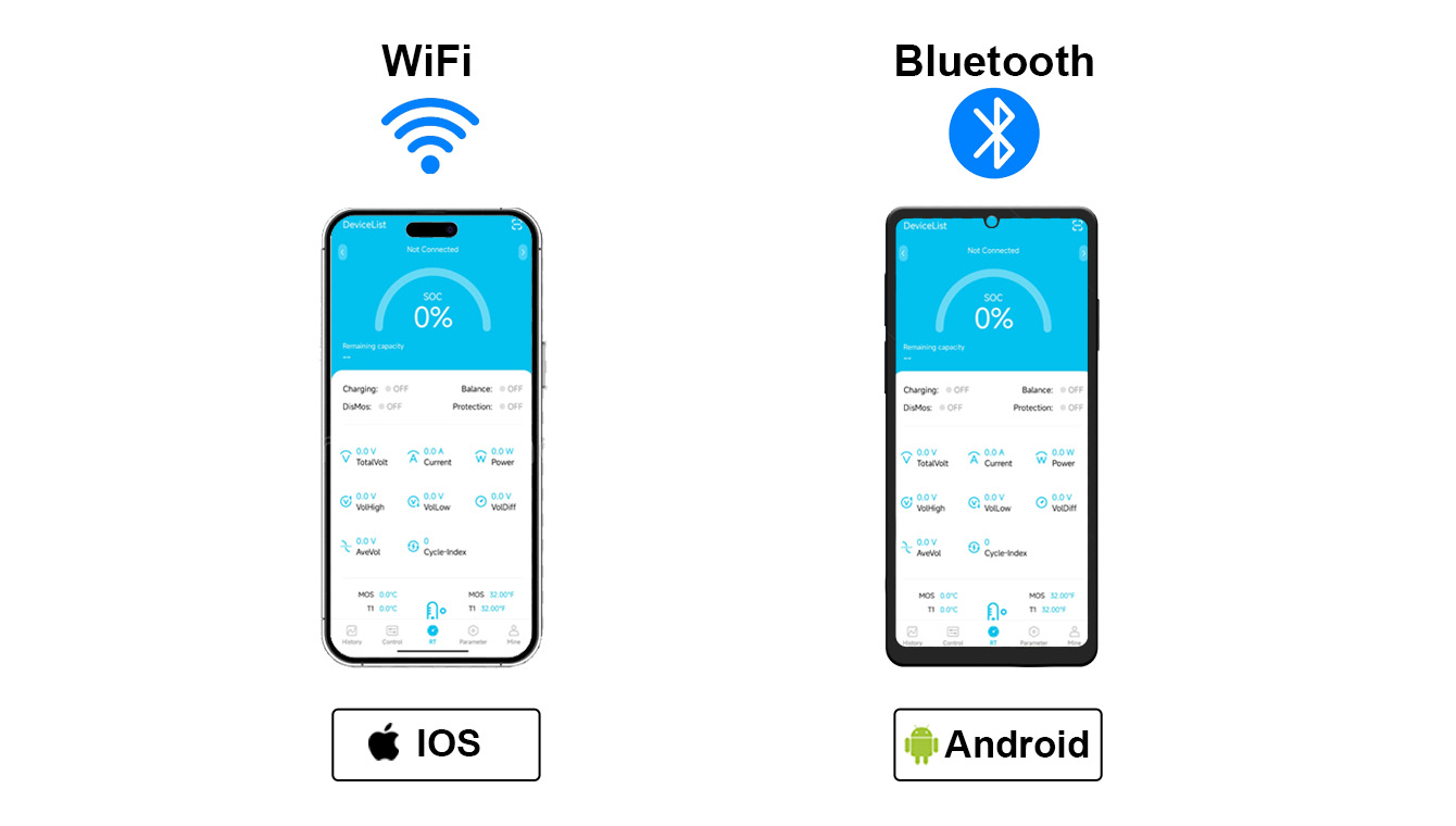 Smart Management of wall mounted lifePO4 battery