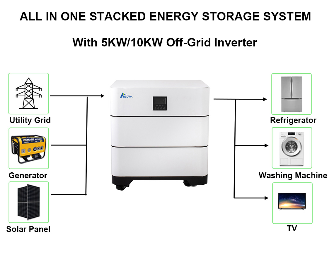 all in one stacked lithium battery energy storage system