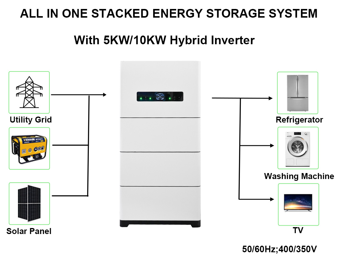 energy storage system three phase battery