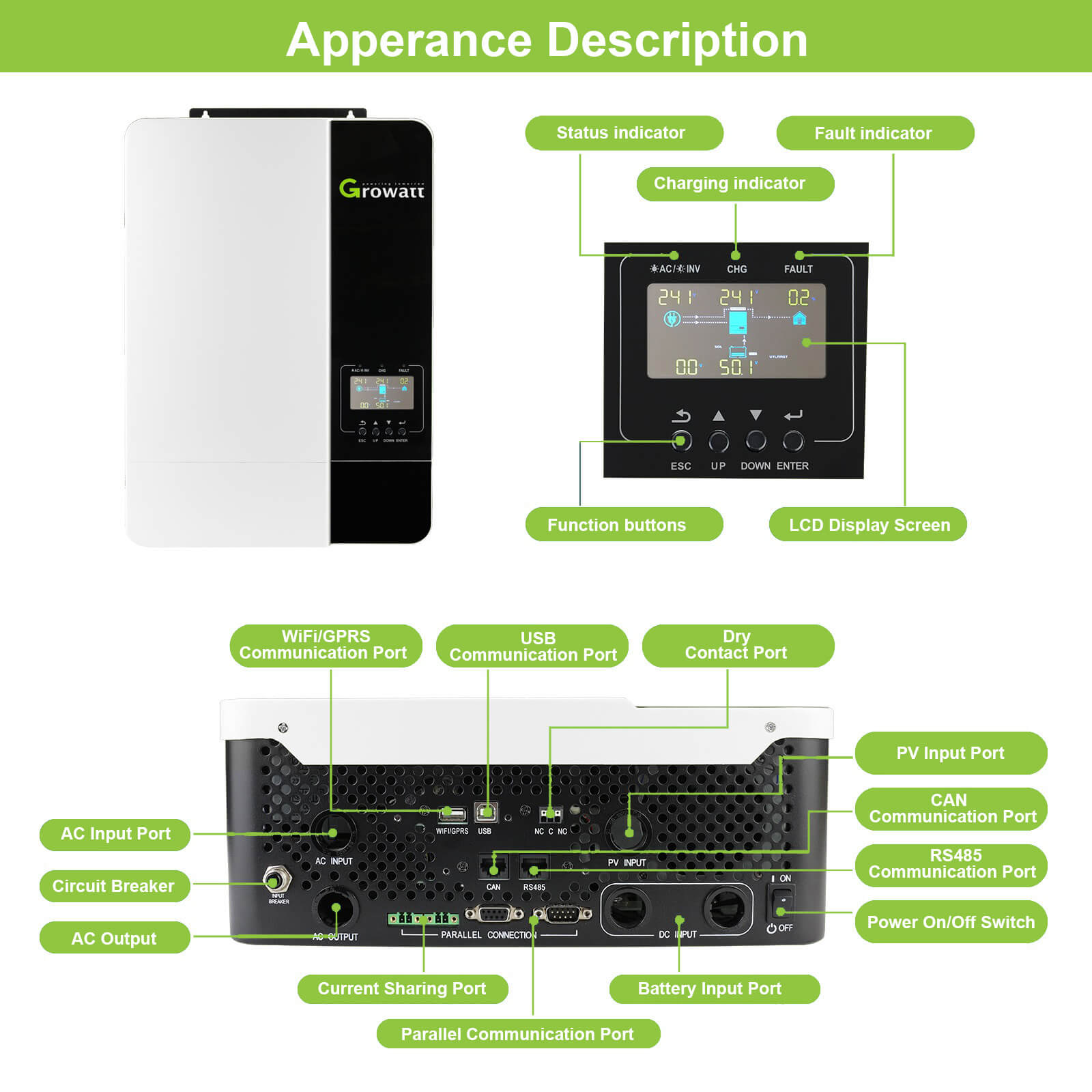 growatt_off_grid_inverter_SPF_series_appearance_description