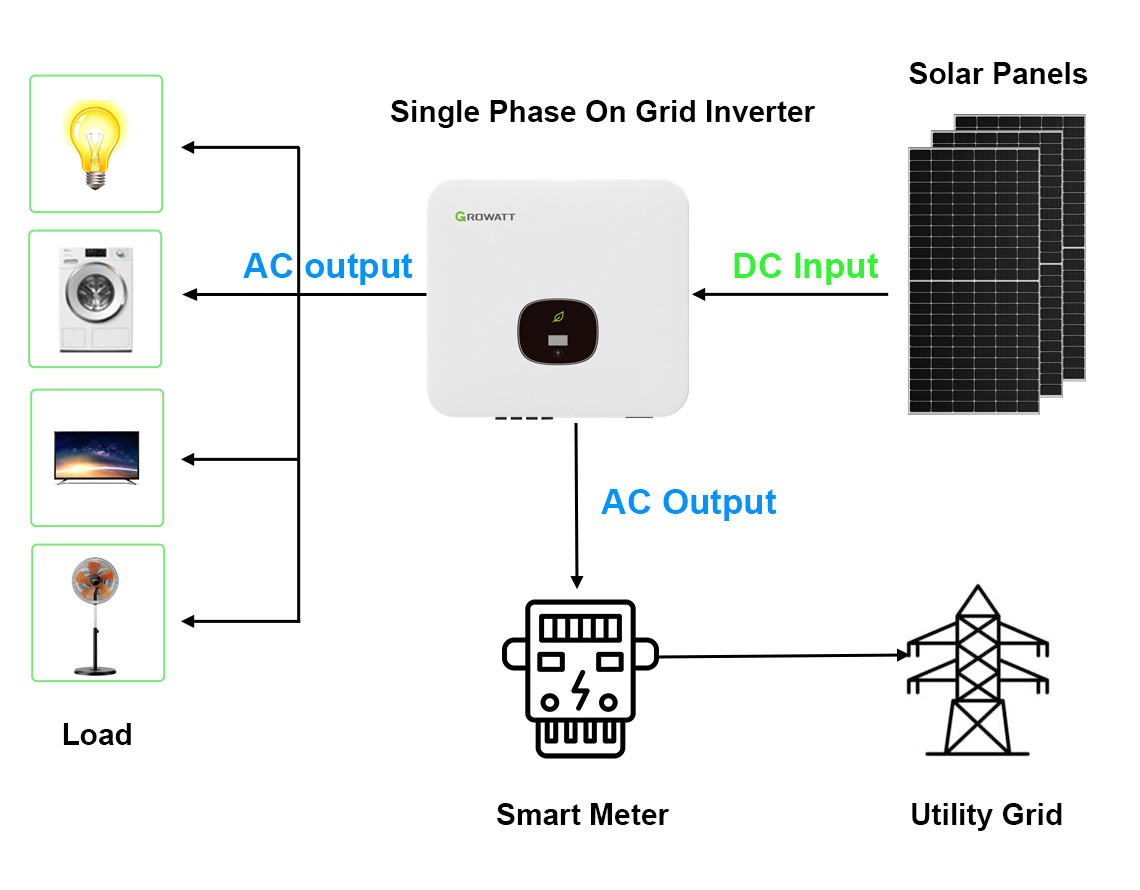 single phase 3-6kw on grid solar system with grawatt inverter