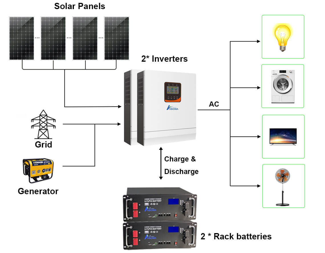 10kw solar panel system with battery