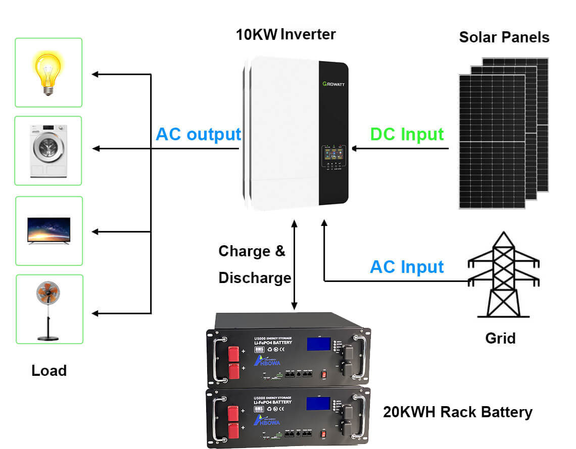 10 kw solar system with battery