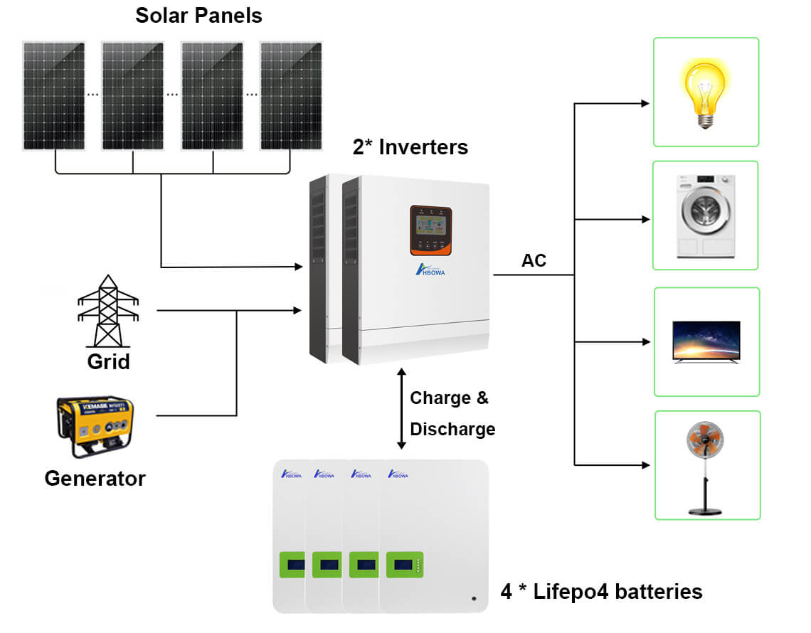 10kw solar panel system