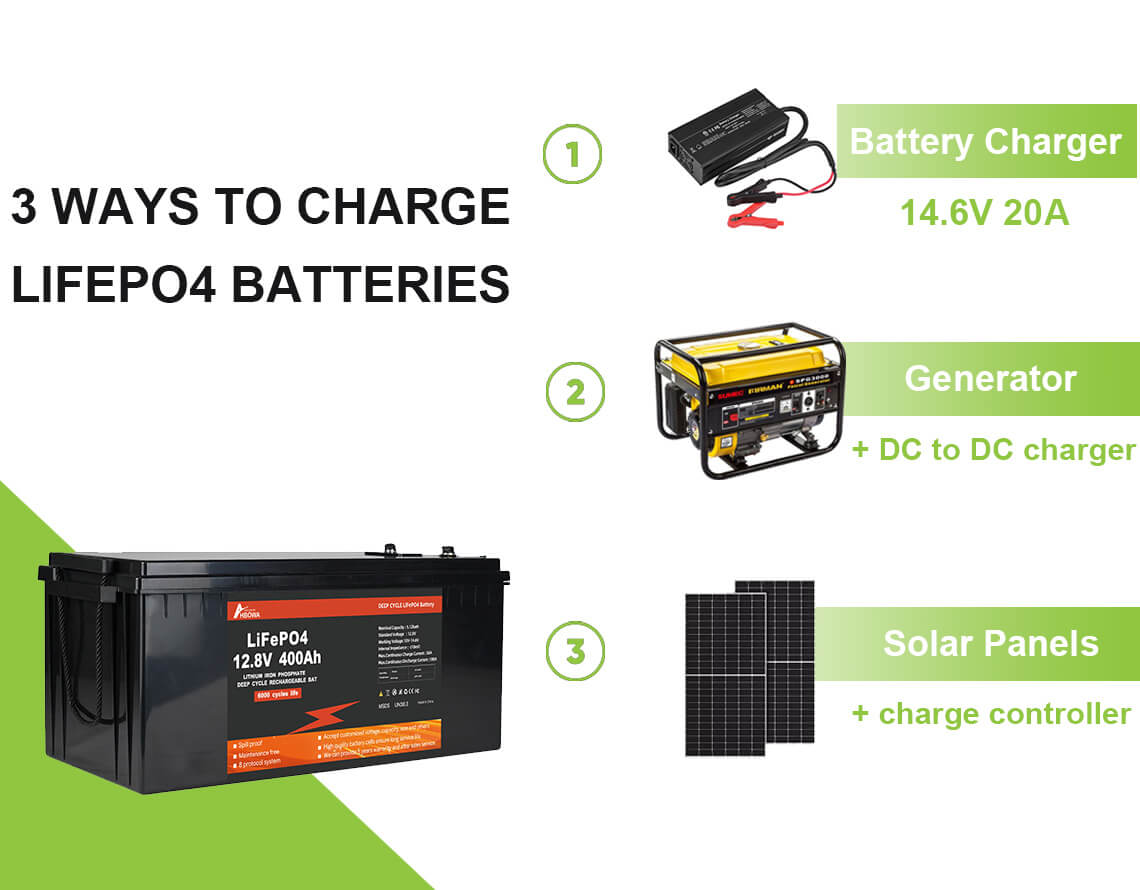 400 amp hour lithium battery