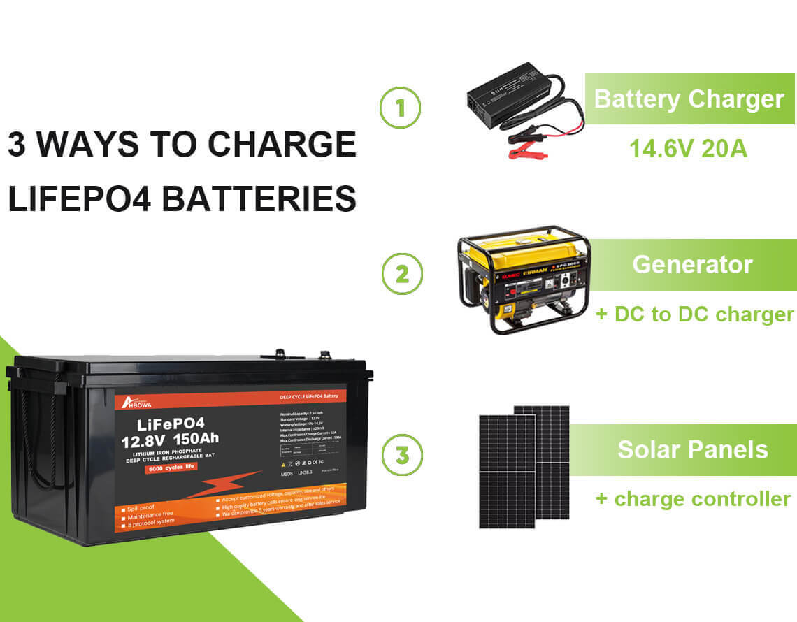 150ah deep cycle battery 12V