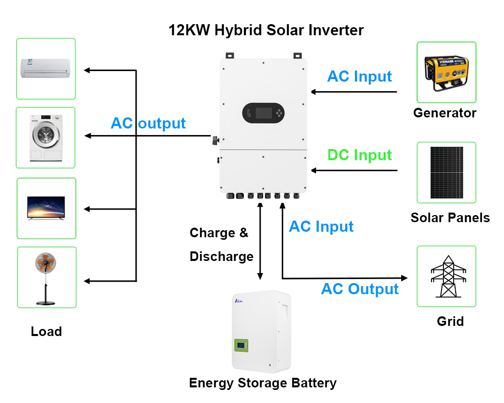 12kw hybrid solar inverter in solar system