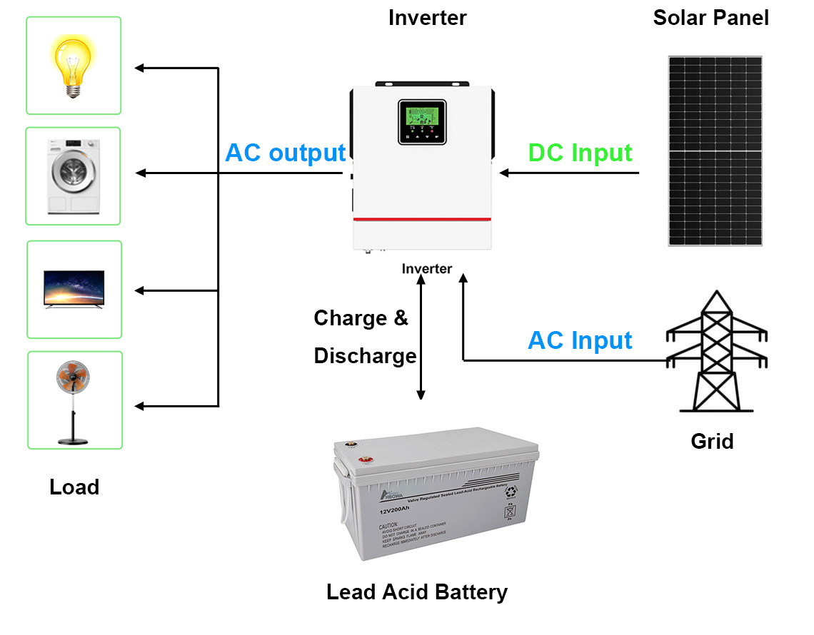 1kw off grid solar system diagram