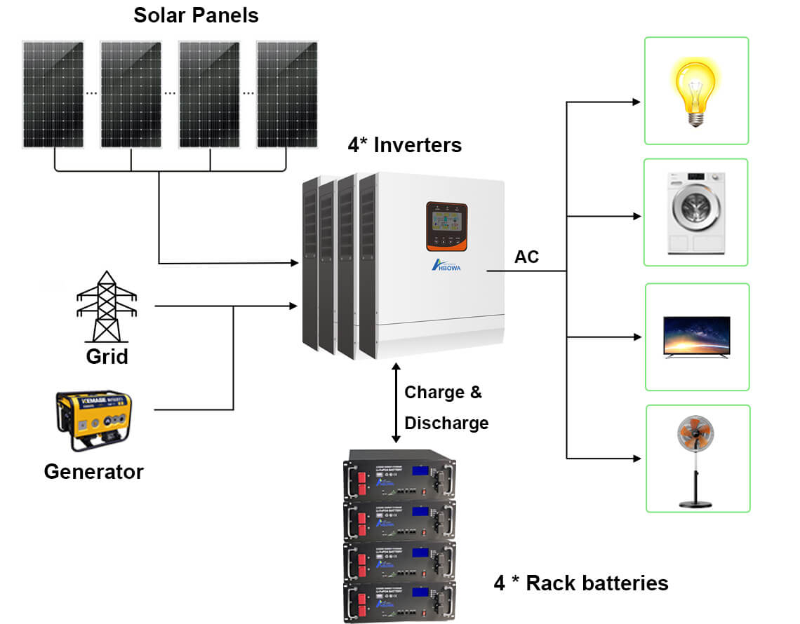 20kw solar power system with Battery