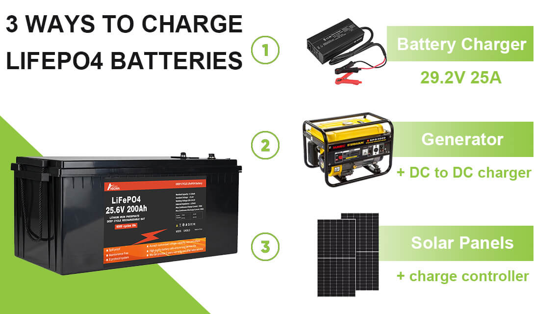 24v_200ah_lithium_battery_charging_mode