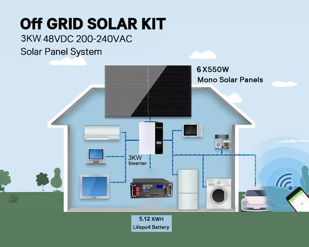 3 kilowatt solar system