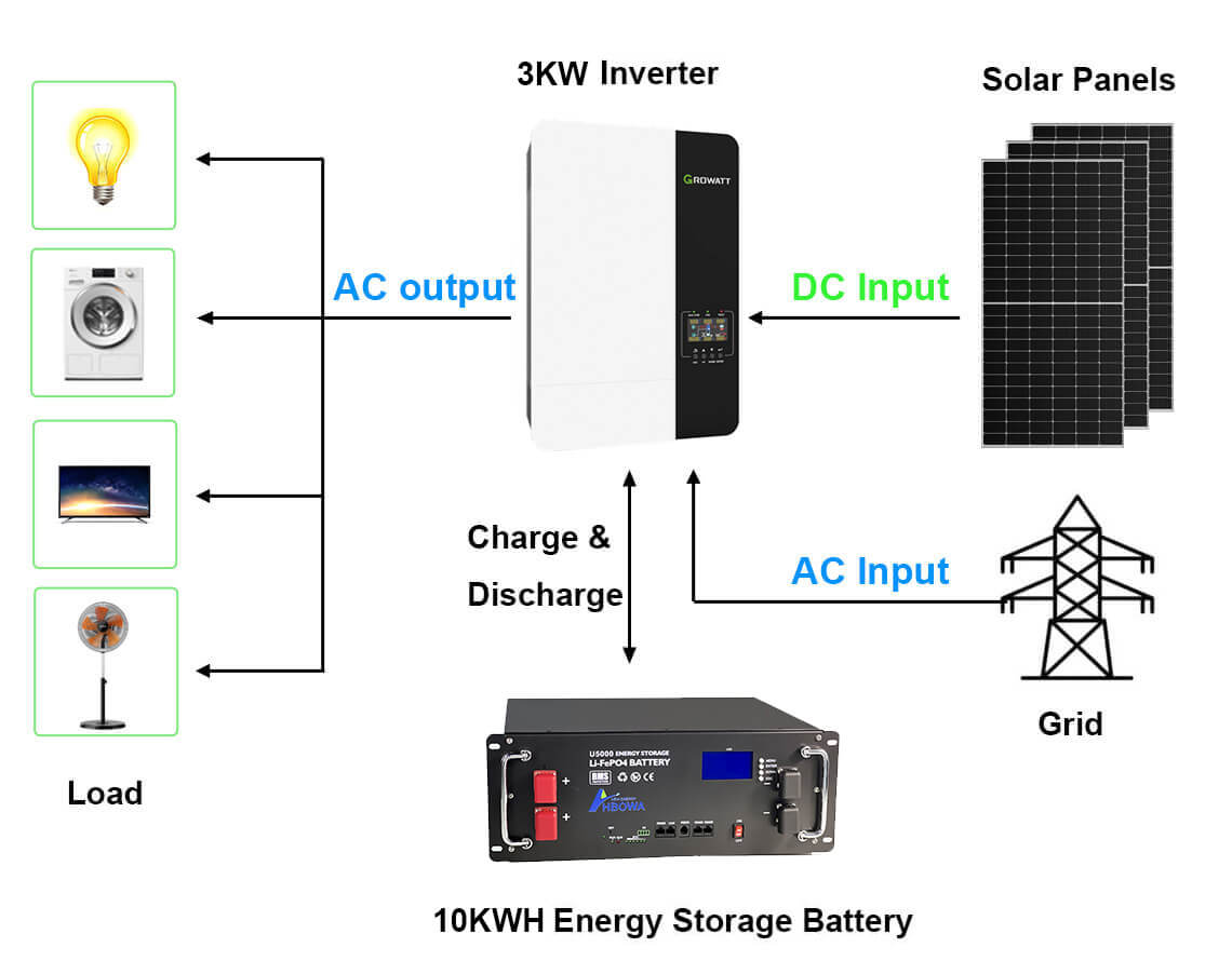 3k solar panel system with growatt inverter spf3000es