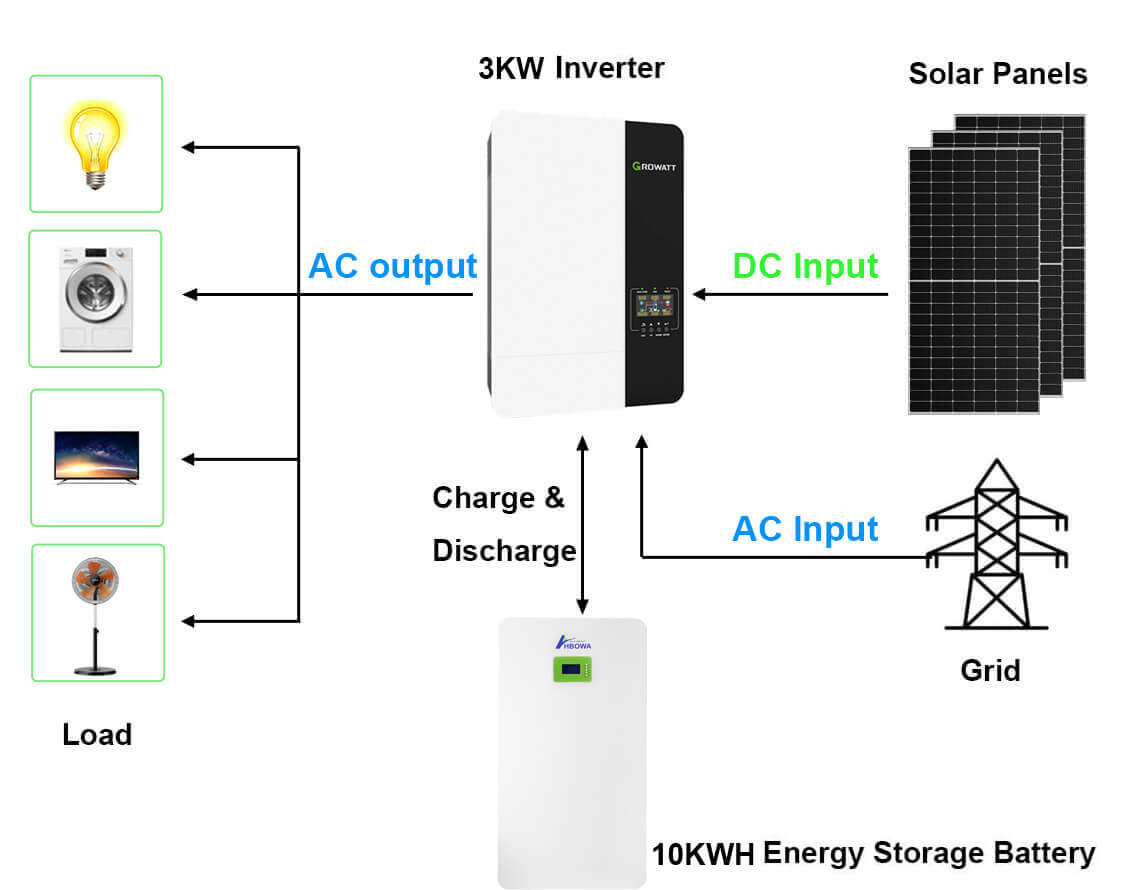 3KW solar system off grid price