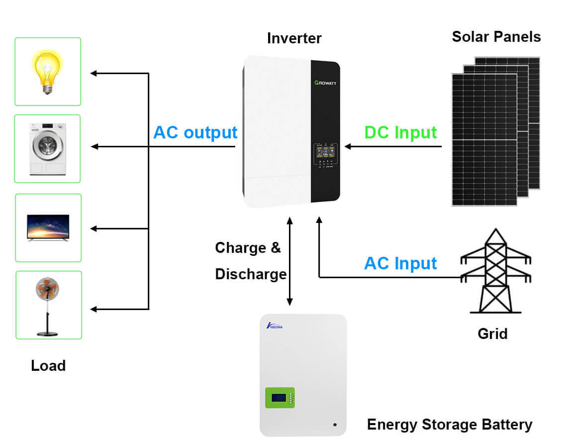 3kw off grid solar system