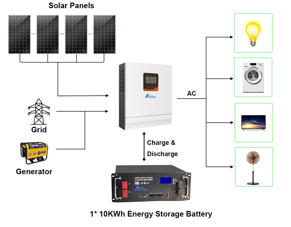 5KW off grid home solar system