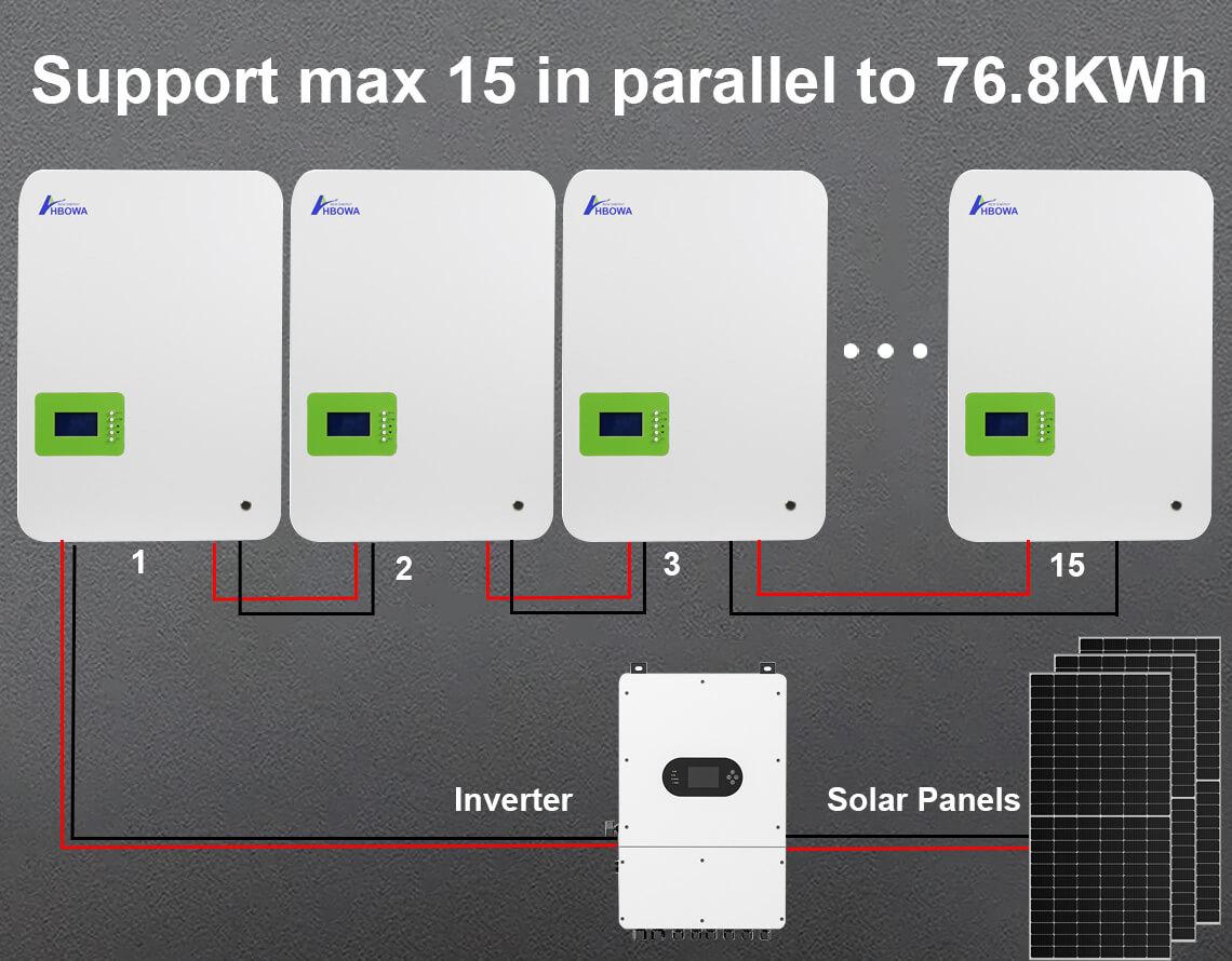 5.12KWh-wall_mounted_lifepo4_battery_max_15_in_parallel