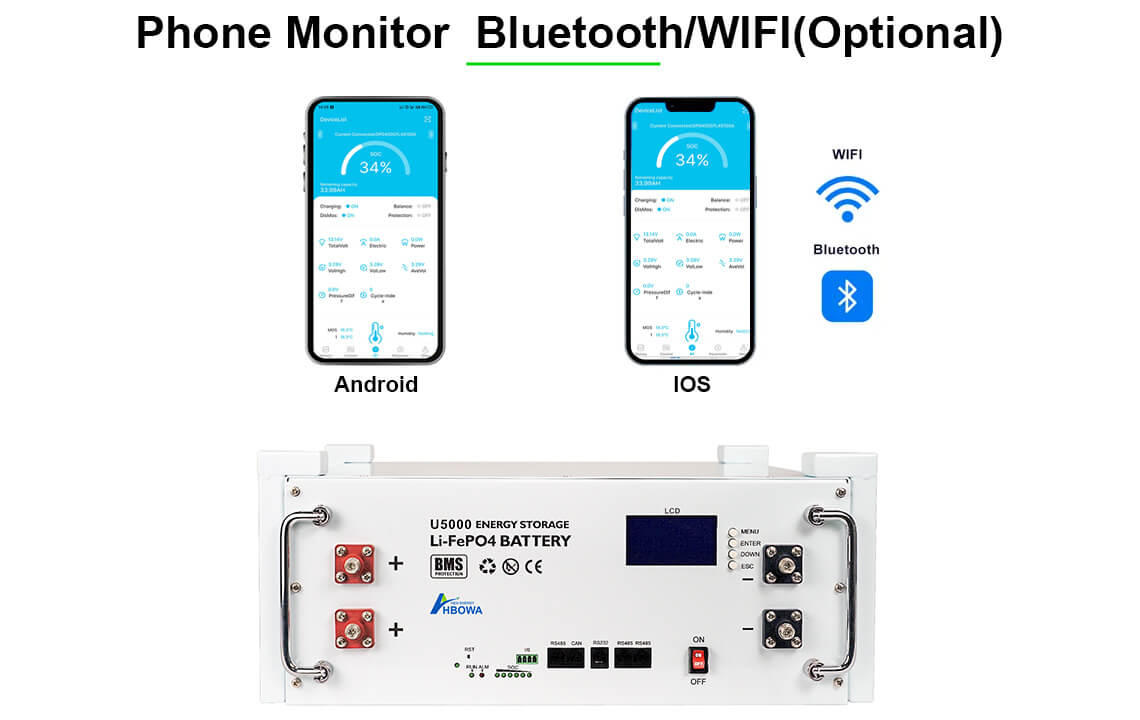 DATA_Monitoring_by_phone