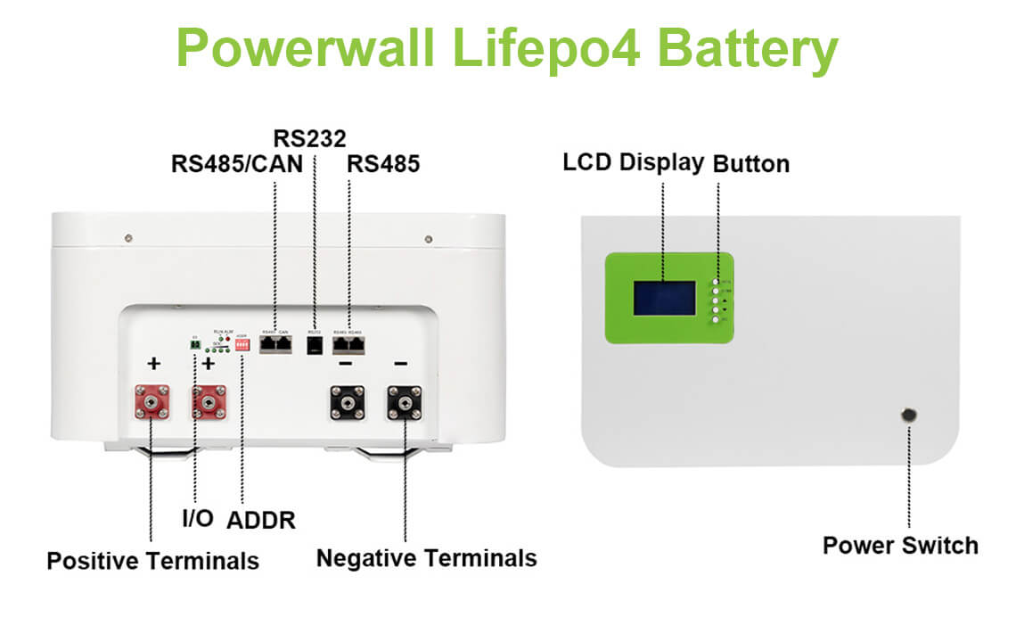 Powerwall_lithium_battery_structure