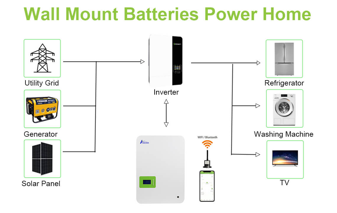 Powerwall_lithium_battery_supply_the_home_load